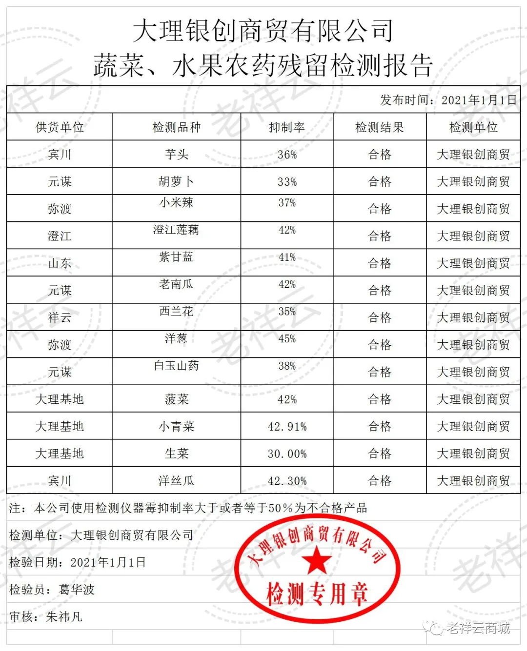 老祥云農(nóng)殘檢測(cè)公示
